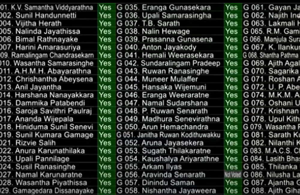 අයවැය දෙවනවර කියවීම වැඩි ඡන්ද 118කින් සම්මතයි