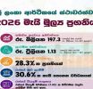 2026 මැයි මාසයේ මූල්‍ය ප්‍රගතිය පිළිබඳ වාර්තාවක් නිකුත් කරයි