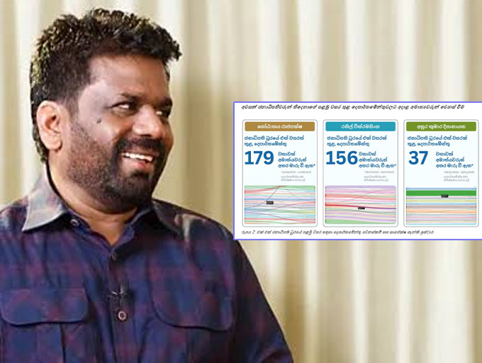 අනුර කුමාර දිසානායක ජනාධිපති ධුර කාලයේ පළමු වසර තුළ ‘ඇමති මාරු’ 75%ක් අඩු වෙලා