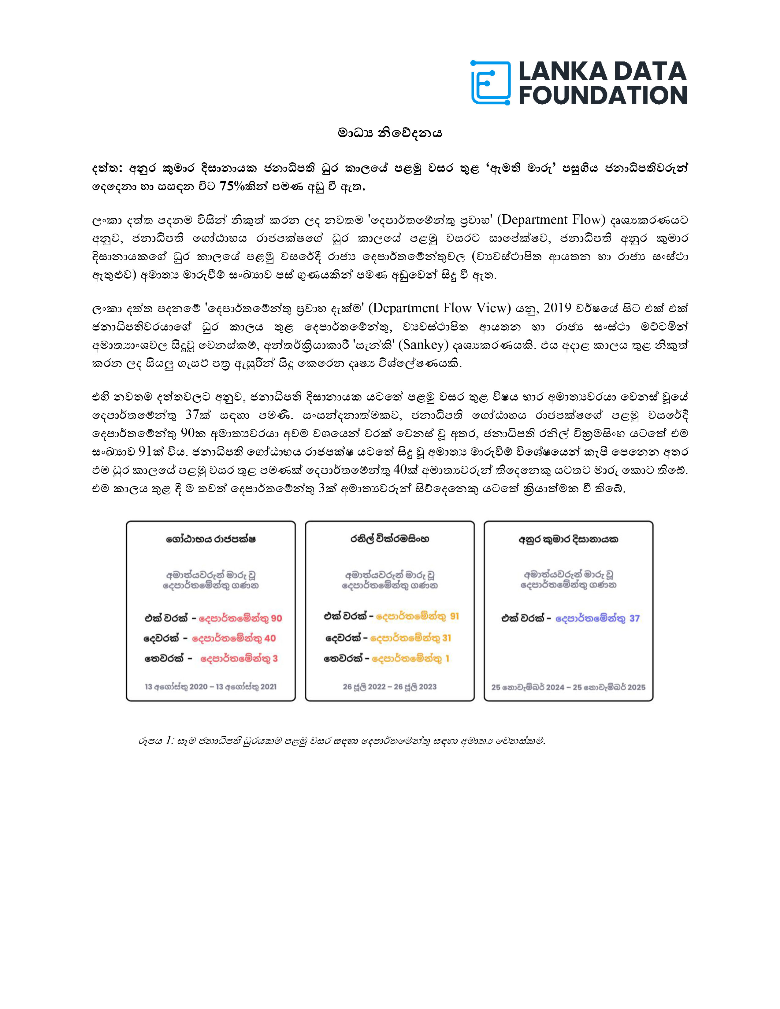 lankadatafoundationi1
