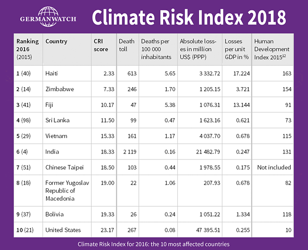 CIR 1997 2016 ENGL TABELLE.preview