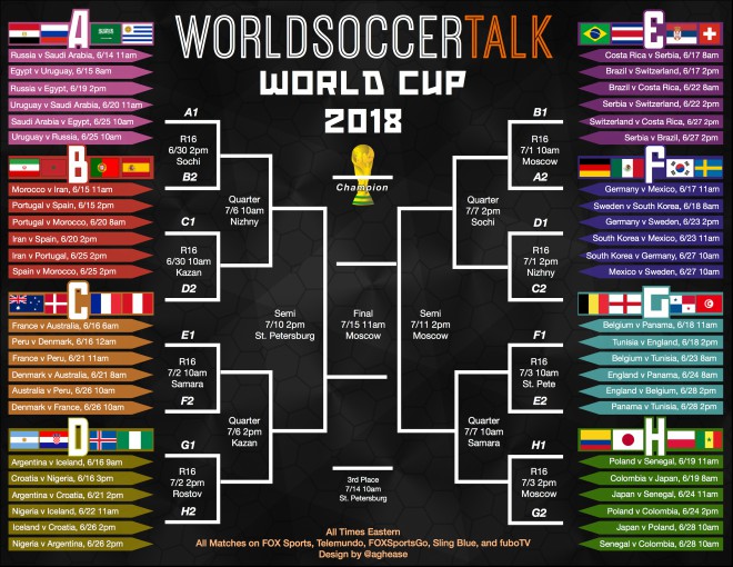 world cup bracket printable