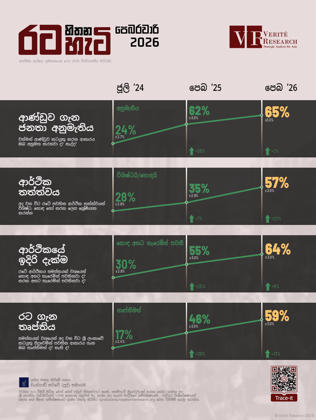 VR MoodoftheNation Feb2026 SI