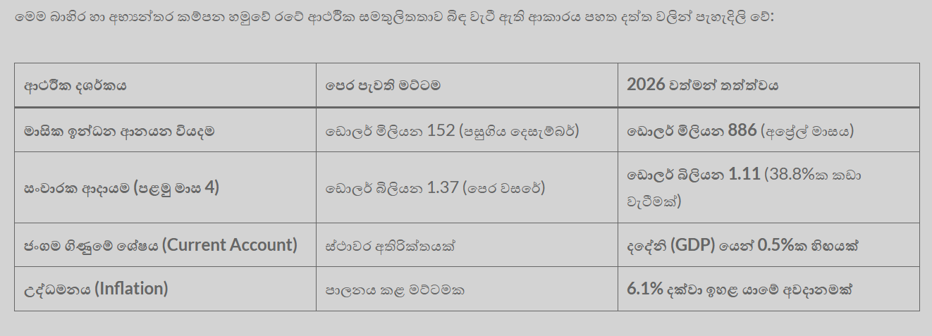 අජිත් ගෙ ලිපිය